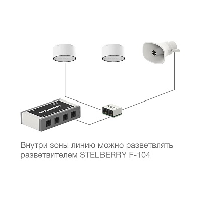 Stelberry F-740
